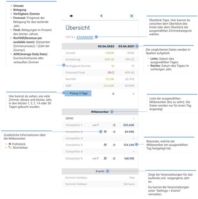 Rateneditor_Overview_DE