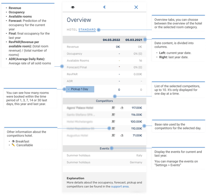 Rateneditor_Overview_EN